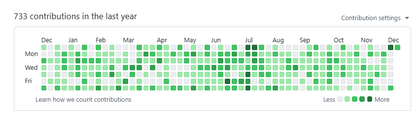 Enhanced GitHub Contribution Graph